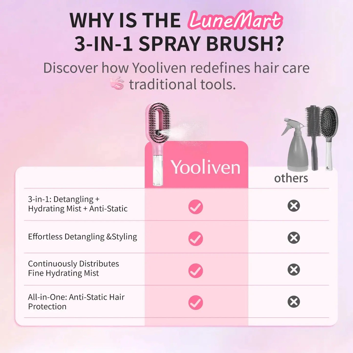 3-in-1 Mist Spray Detangling Brush – Anti-Frizz Ionic Comb, 55ml Water Tank