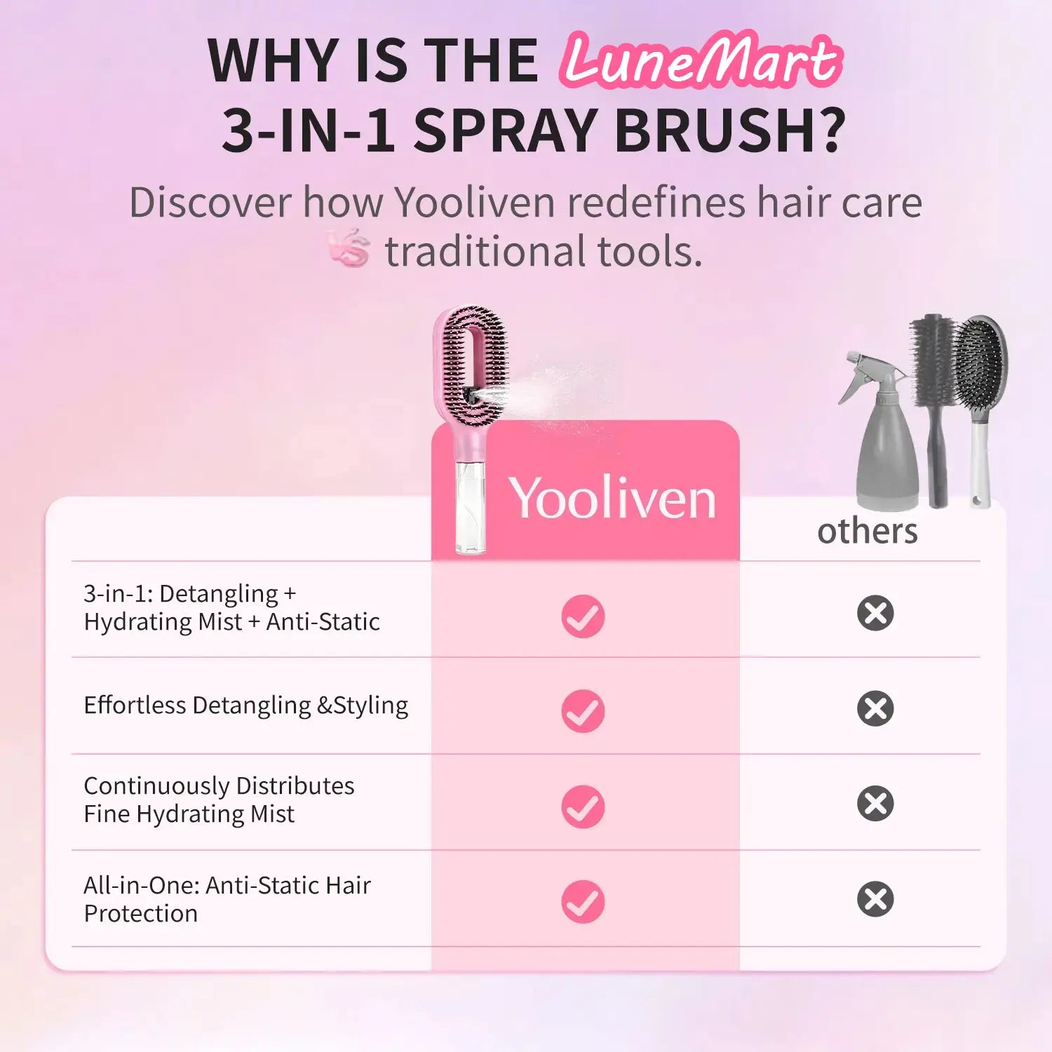3-in-1 Mist Spray Detangling Brush – Anti-Frizz Ionic Comb, 55ml Water Tank
